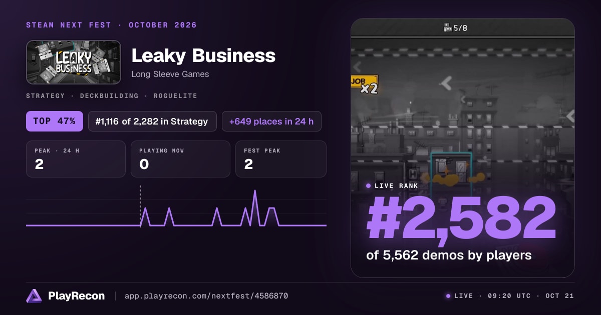 Leaky Business на Steam Next Fest