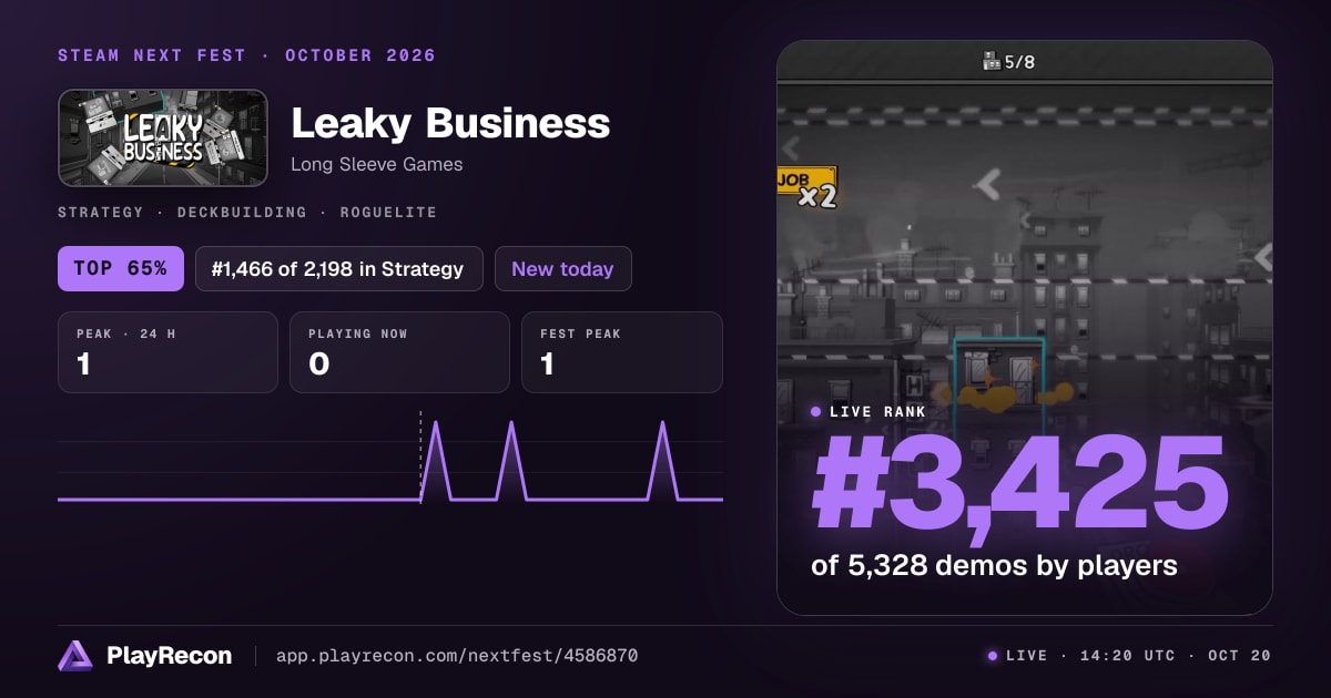 Leaky Business in Steam Next Fest