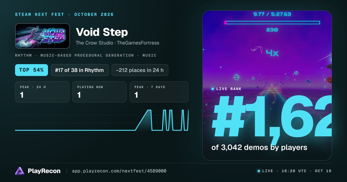 Void Step allo Steam Next Fest