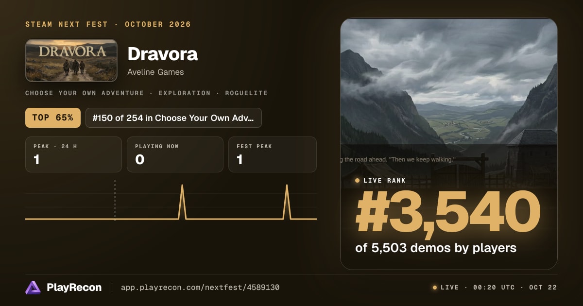 Dravora au Steam Next Fest