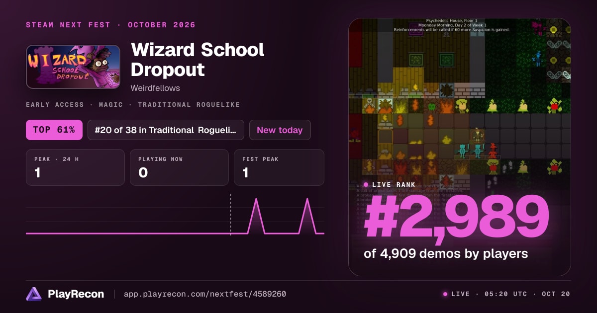 Wizard School Dropout allo Steam Next Fest