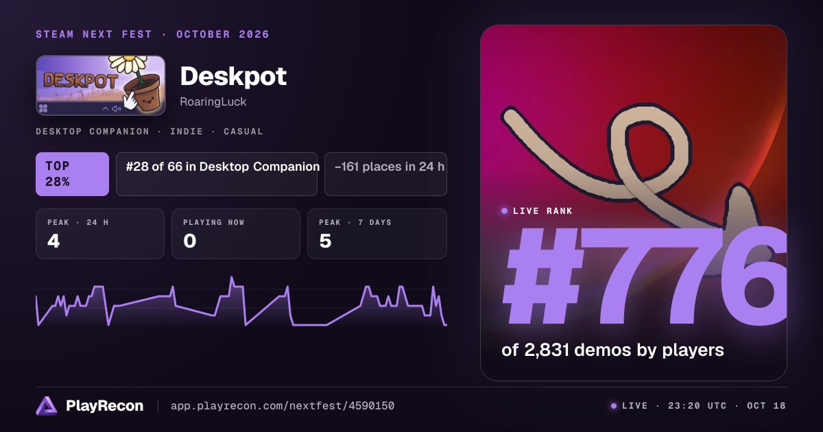 Deskpot au Steam Next Fest