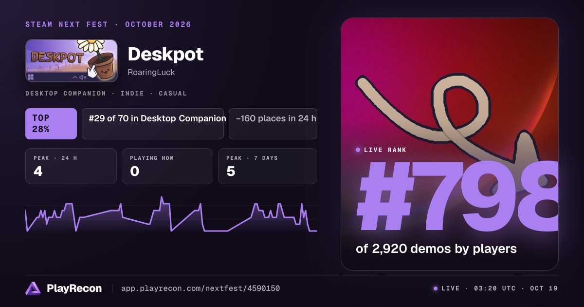 Deskpot in Steam Next Fest
