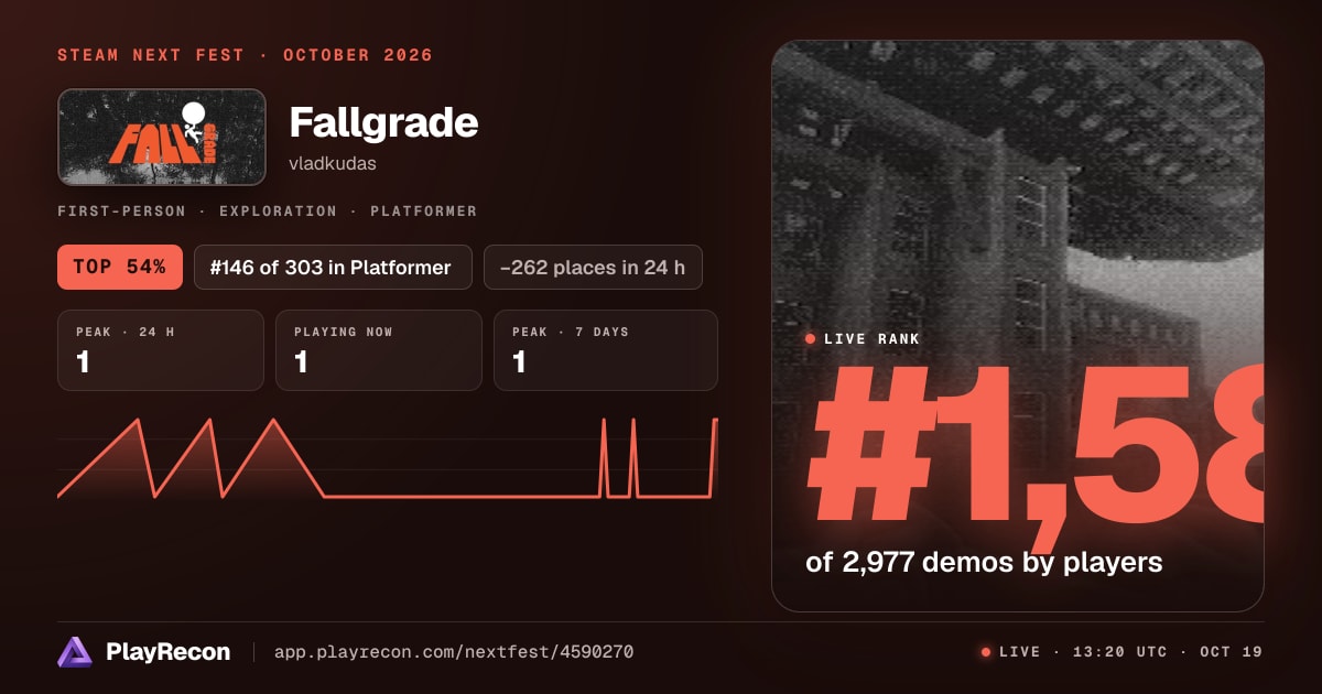 Fallgrade allo Steam Next Fest