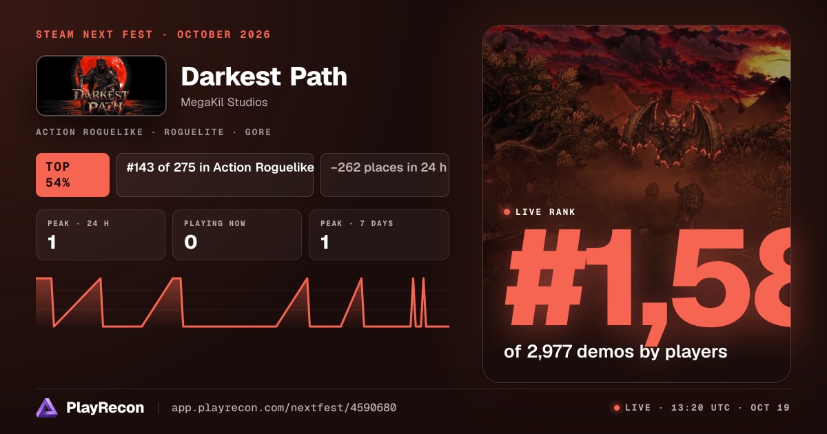Darkest Path allo Steam Next Fest