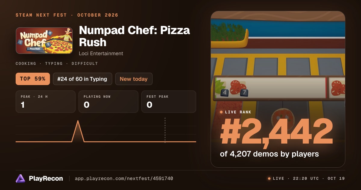 Numpad Chef: Pizza Rush на Steam Next Fest