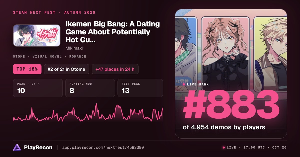 Ikemen Big Bang: A Dating Game About Potentially Hot Guys in Steam Next Fest