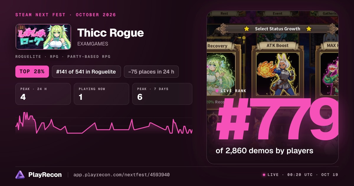 Thicc Rogue en el Steam Next Fest