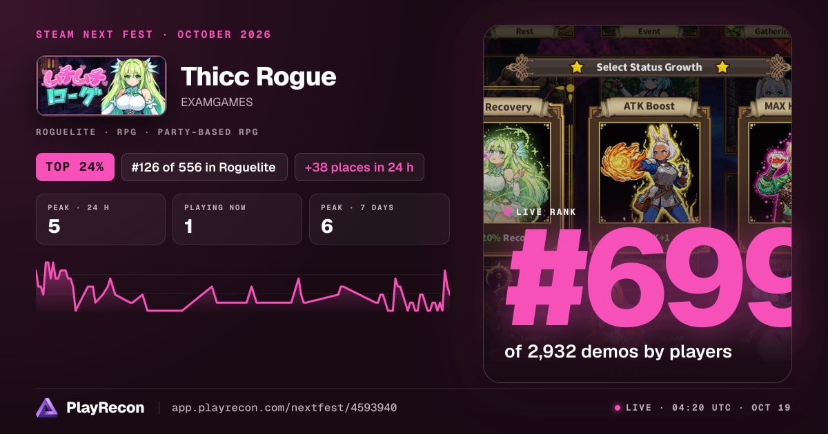 Thicc Rogue im Steam Next Fest