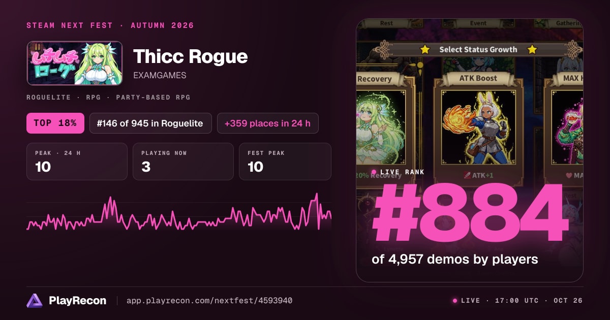 Thicc Rogue in Steam Next Fest