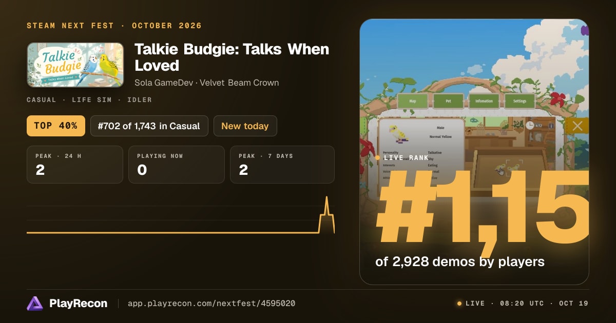 Talkie Budgie: Talks When Loved in Steam Next Fest