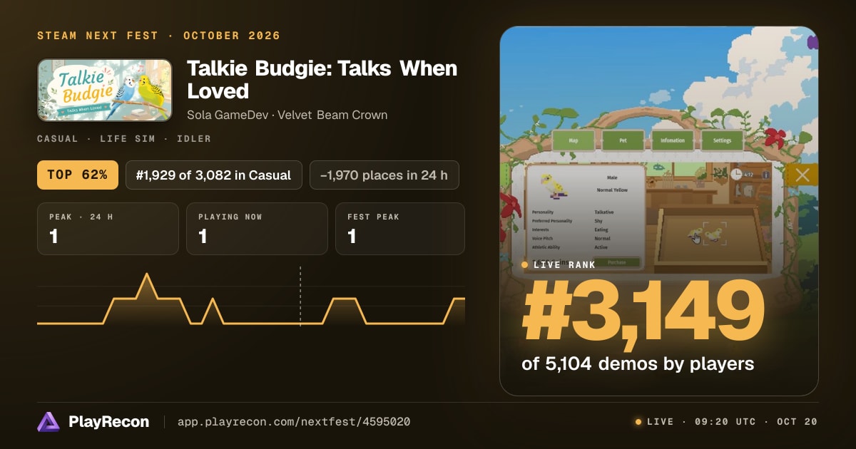 Talkie Budgie: Talks When Loved im Steam Next Fest