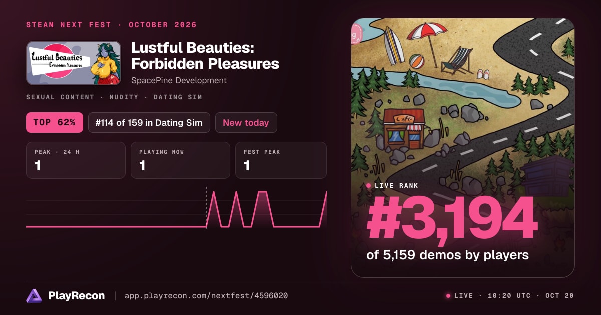 Lustful Beauties: Forbidden Pleasures на Steam Next Fest