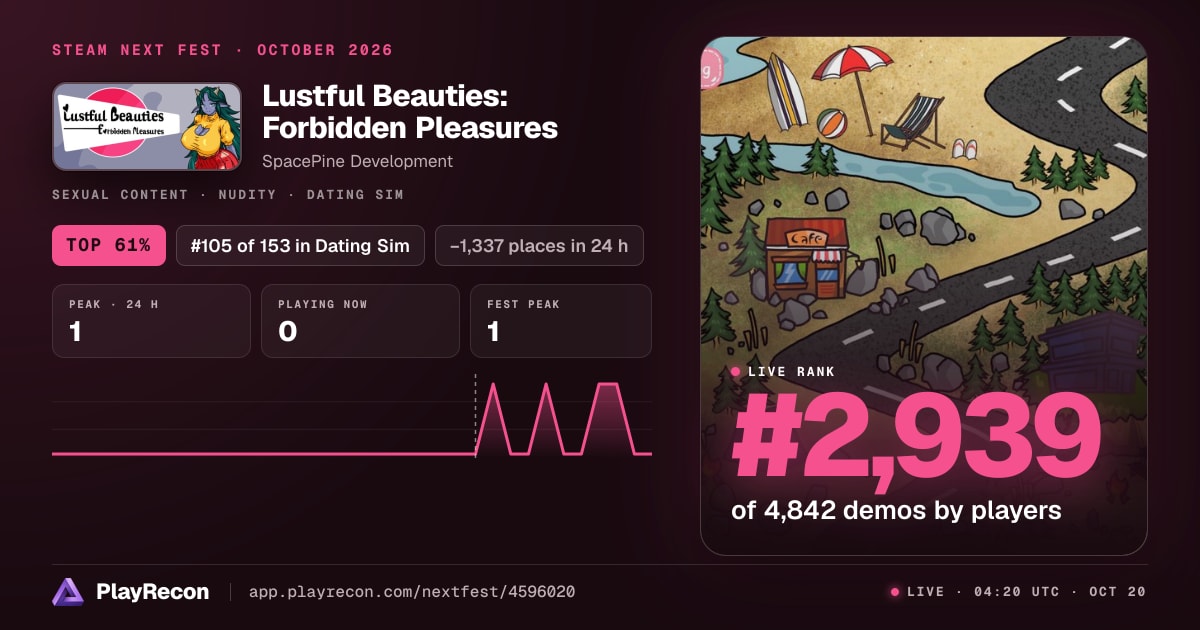 Lustful Beauties: Forbidden Pleasures au Steam Next Fest