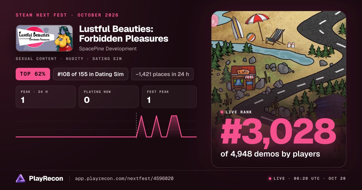 Lustful Beauties: Forbidden Pleasures en el Steam Next Fest