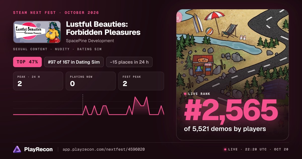 Lustful Beauties: Forbidden Pleasures allo Steam Next Fest