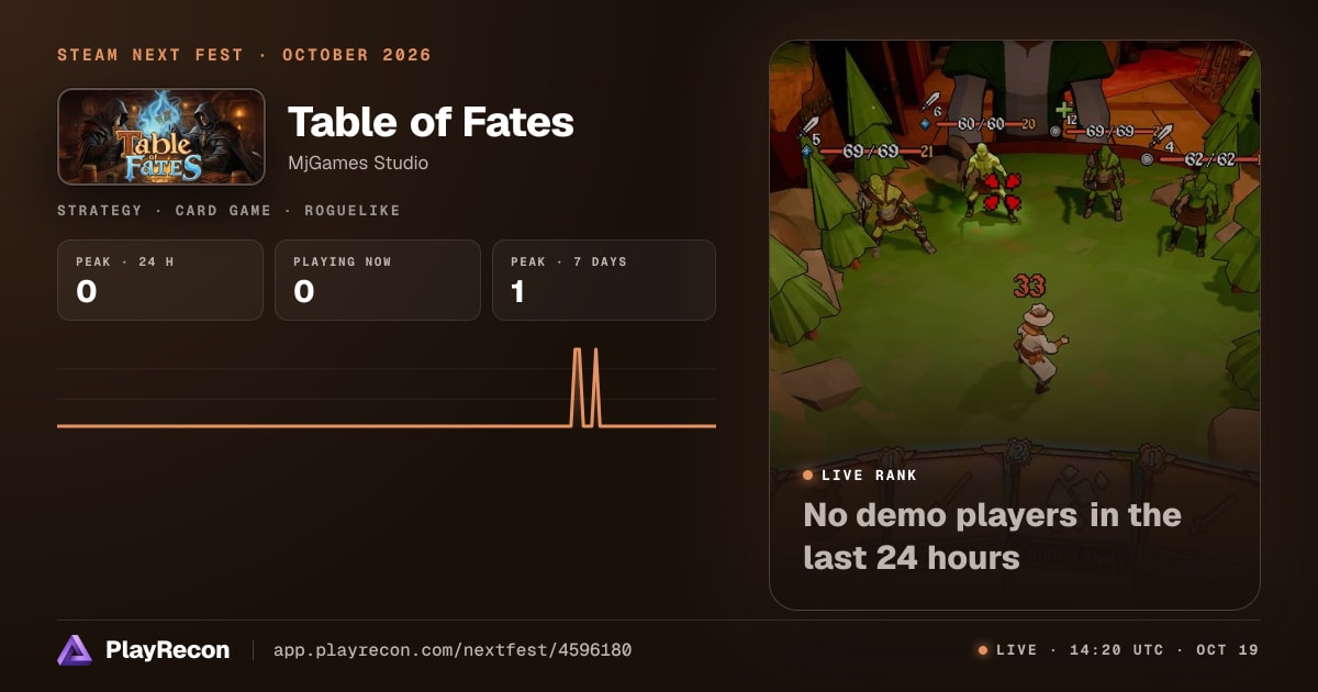 Table of Fates en el Steam Next Fest