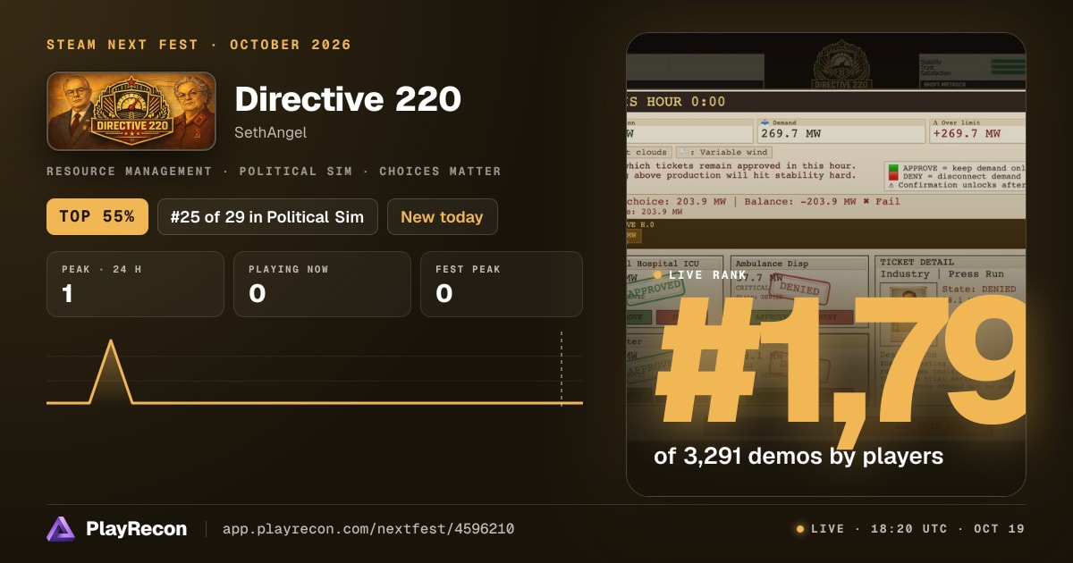 Directive 220 im Steam Next Fest