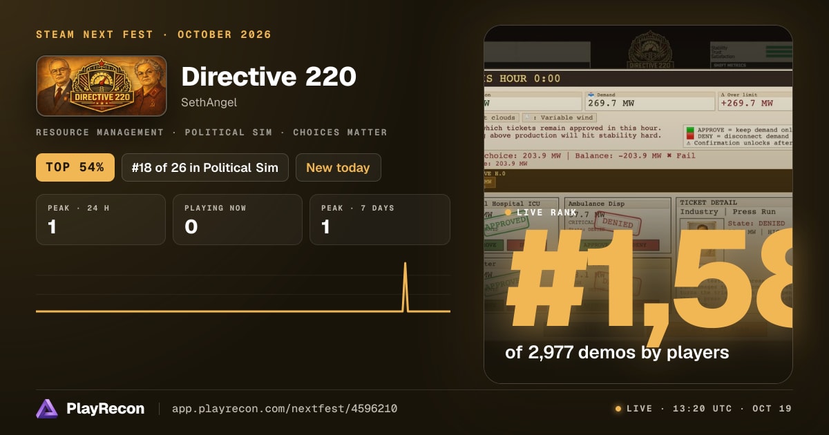 Directive 220 allo Steam Next Fest