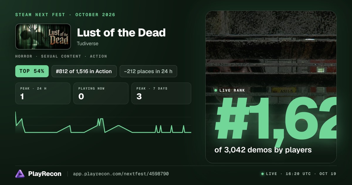 Lust of the Dead au Steam Next Fest