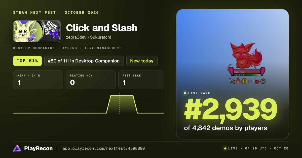 Click and Slash allo Steam Next Fest