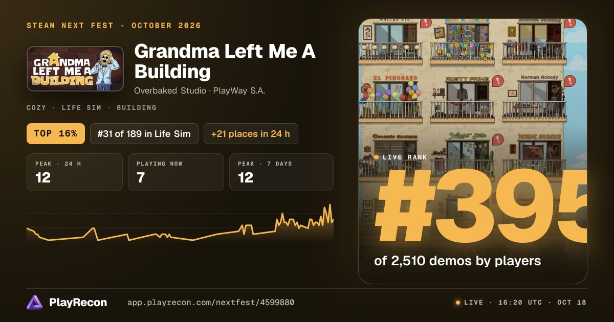 Grandma Left Me A Building au Steam Next Fest