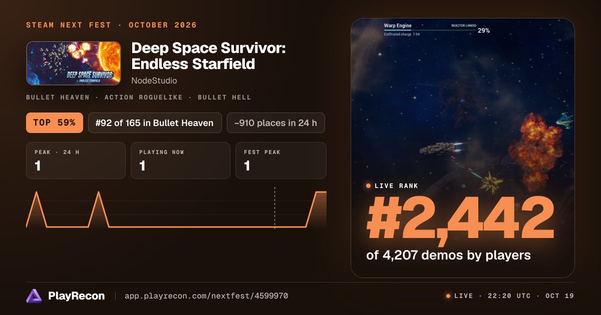 Deep Space Survivor: Endless Starfield im Steam Next Fest