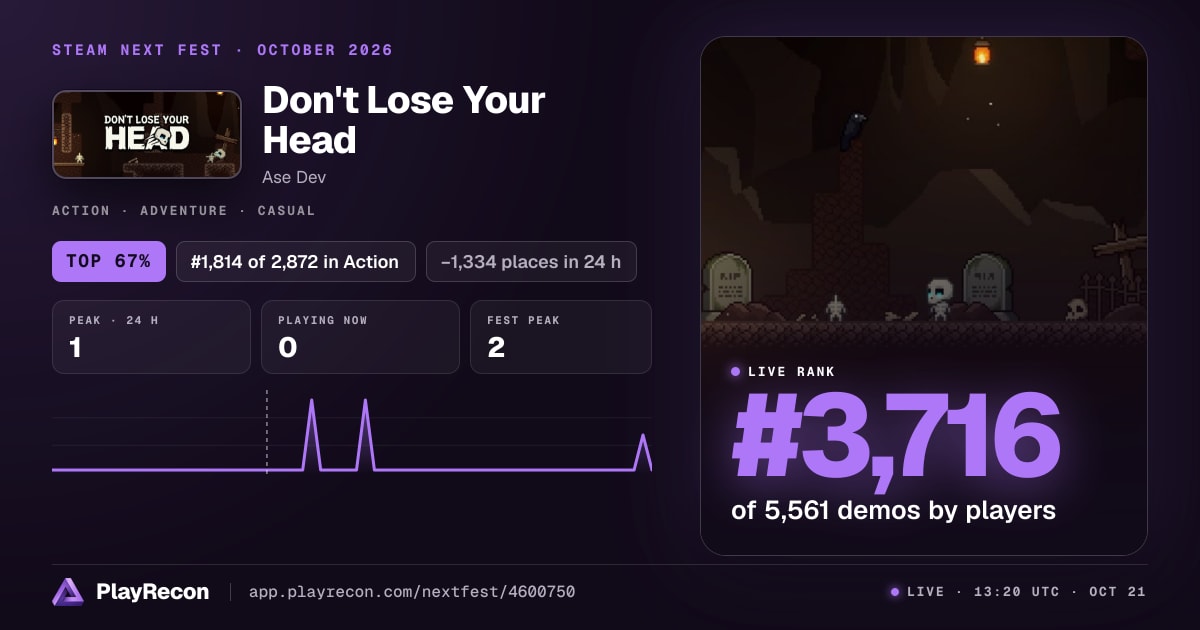Don't Lose Your Head en el Steam Next Fest
