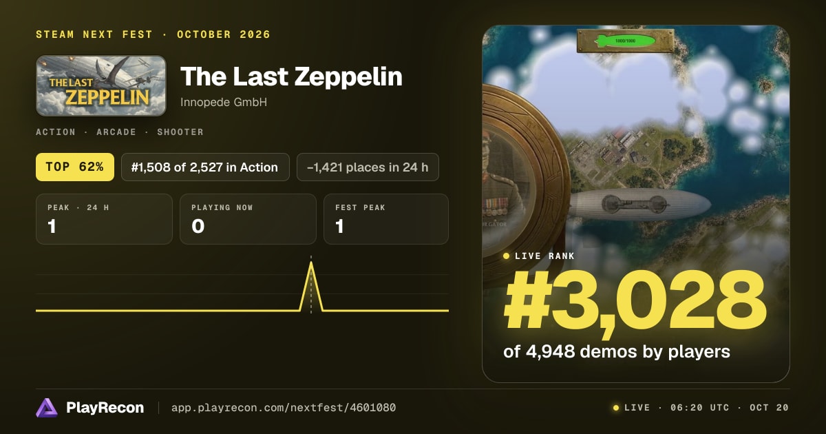 The Last Zeppelin au Steam Next Fest