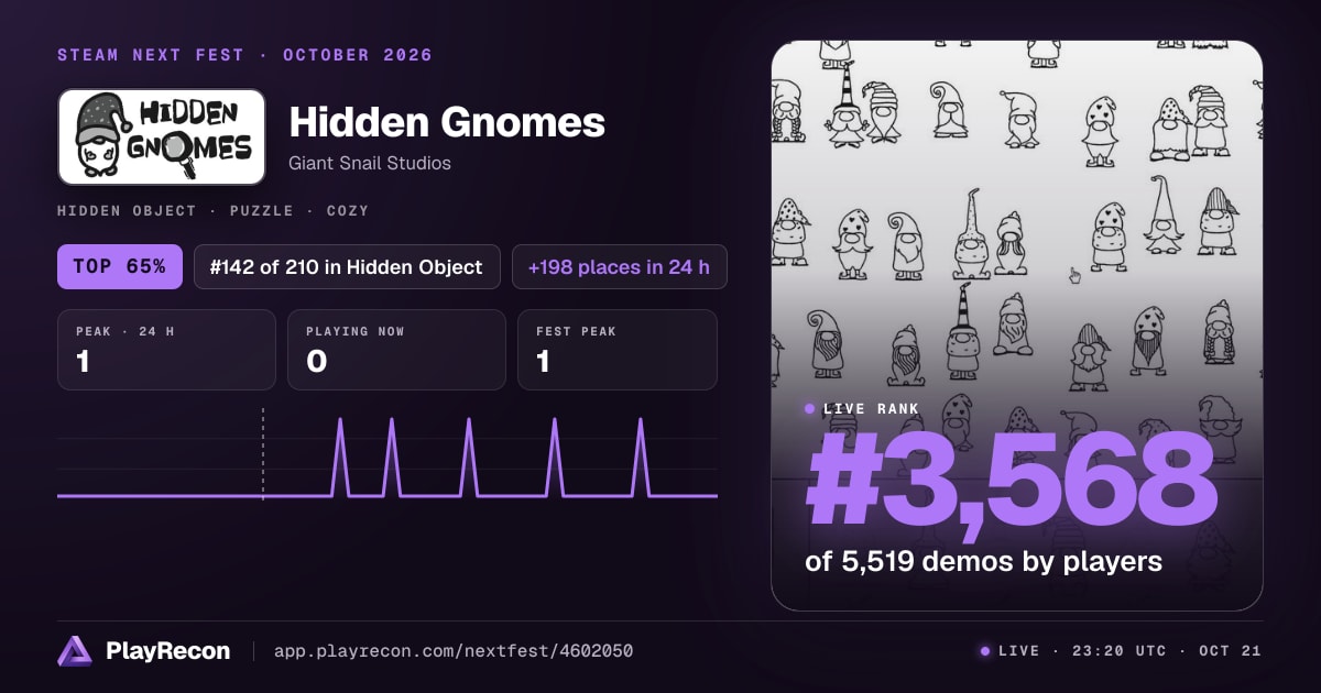 Hidden Gnomes allo Steam Next Fest