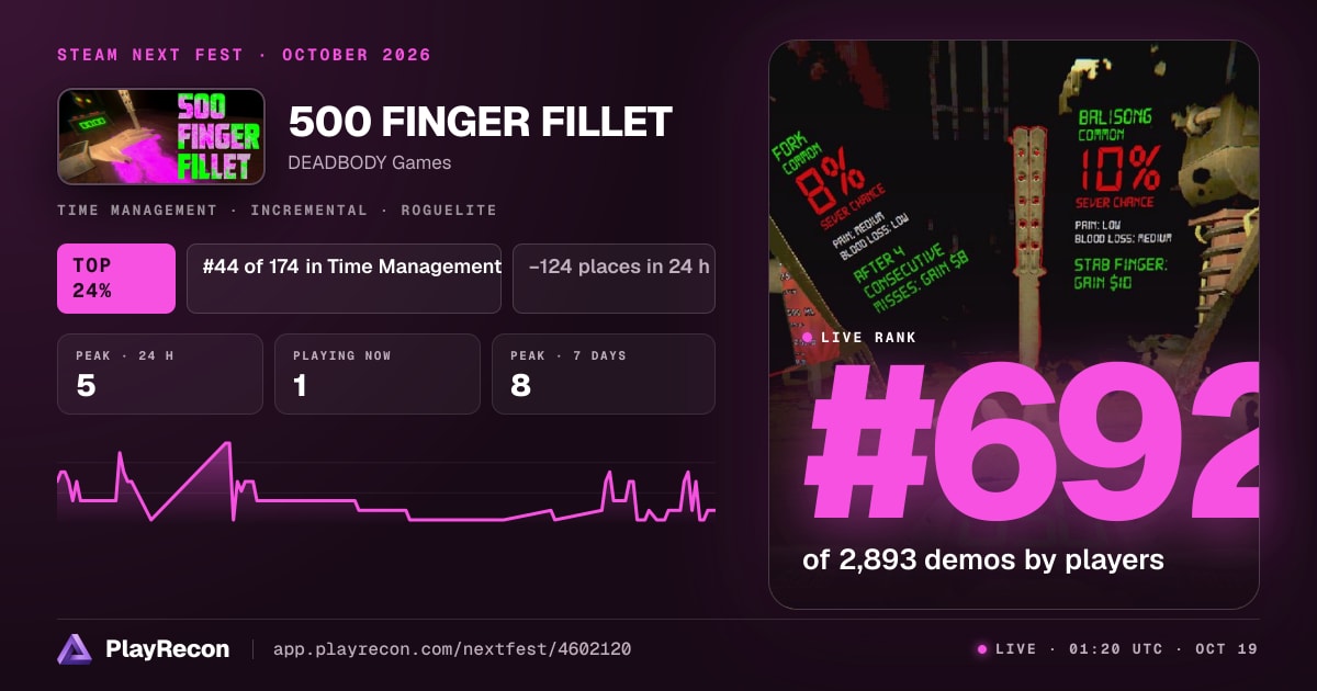 500 FINGER FILLET in Steam Next Fest
