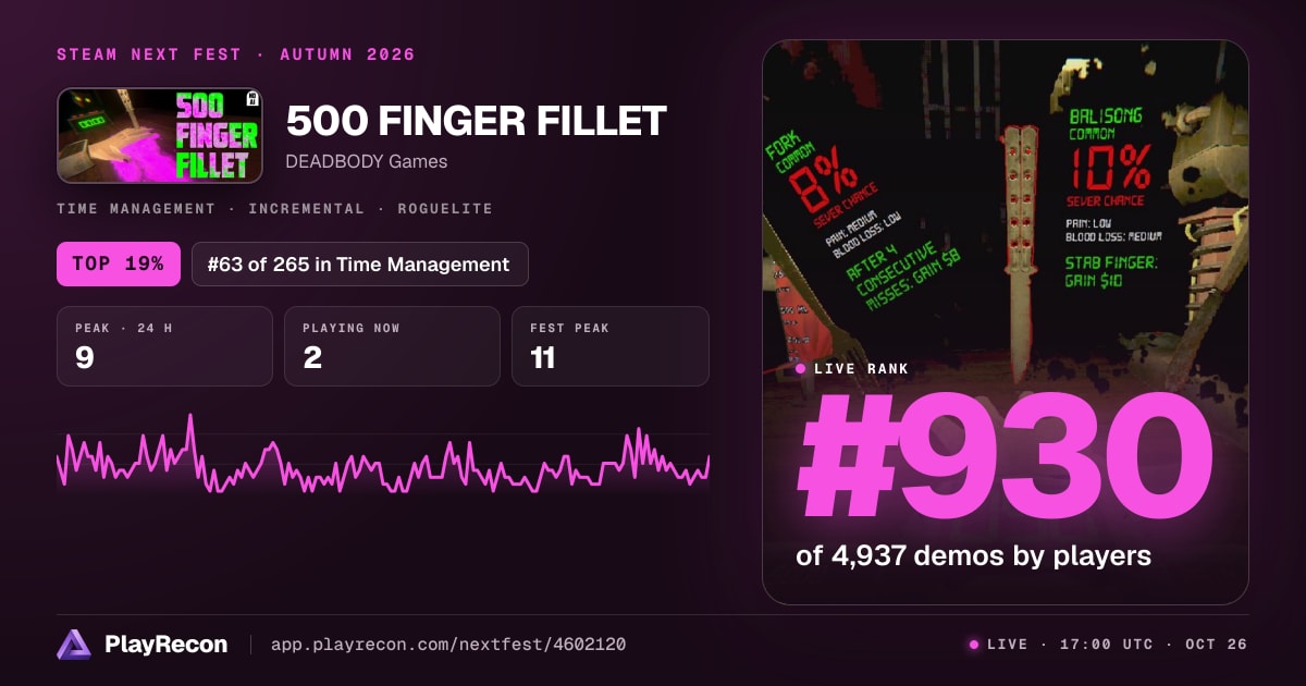500 FINGER FILLET en el Steam Next Fest
