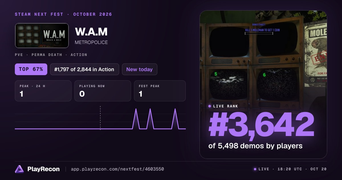 W.A.M in Steam Next Fest