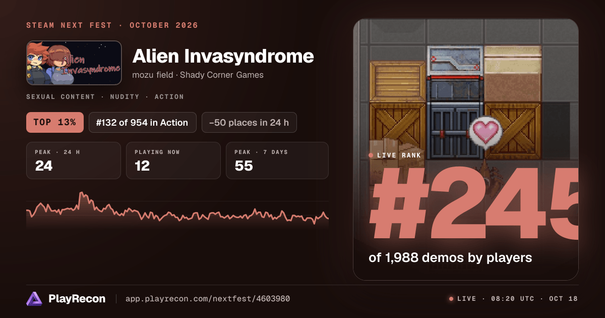 Alien Invasyndrome in Steam Next Fest
