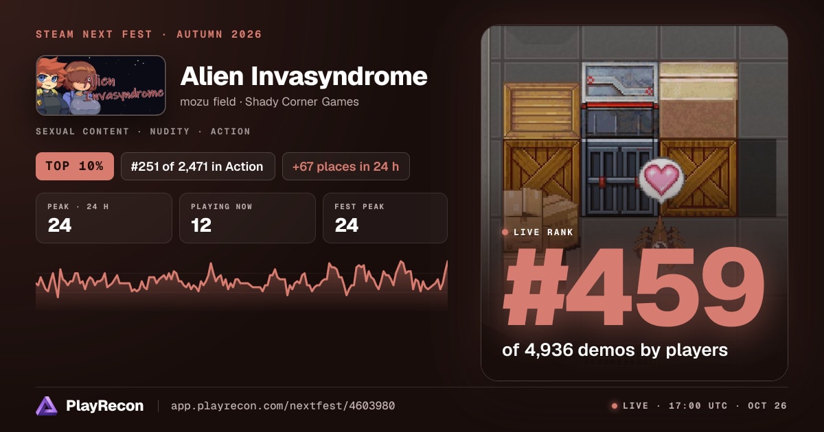 Alien Invasyndrome in Steam Next Fest