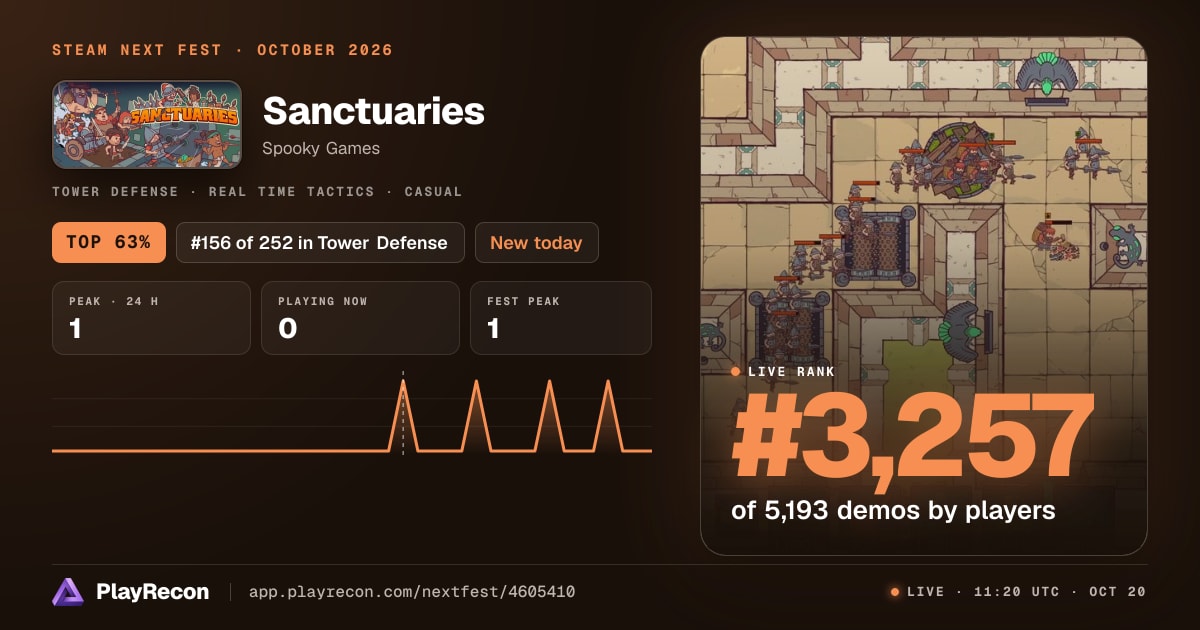 Sanctuaries на Steam Next Fest