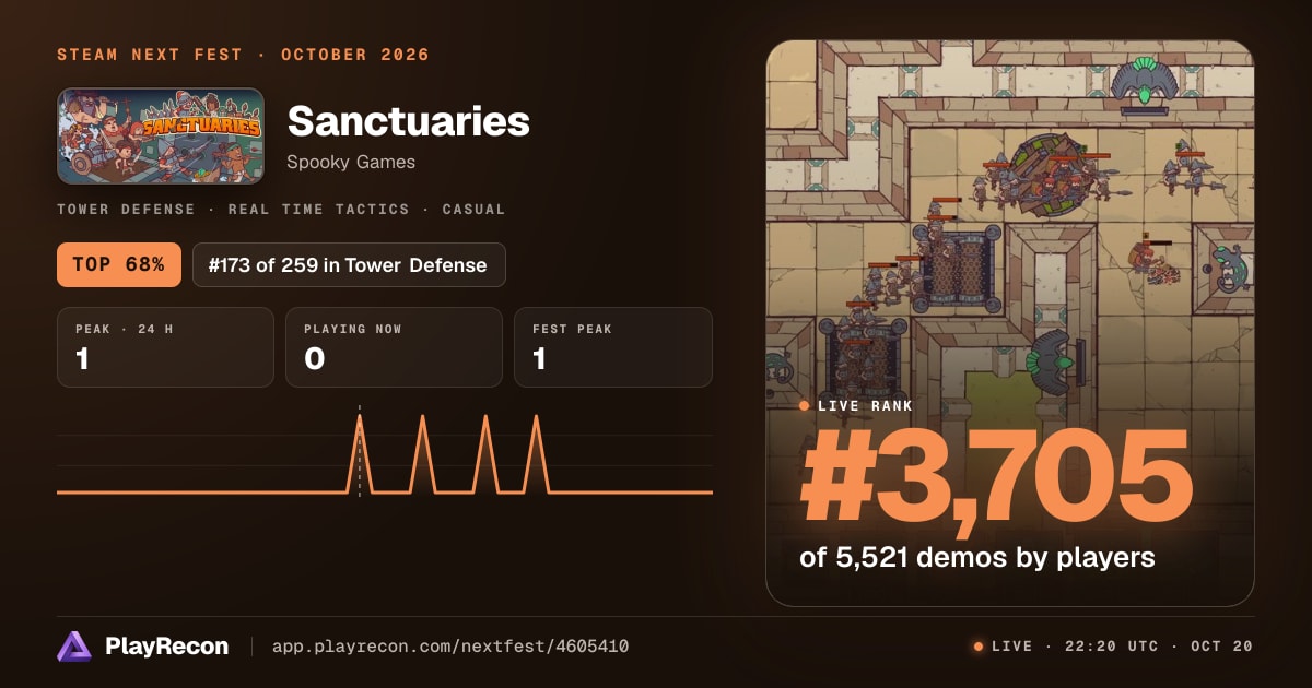 Sanctuaries allo Steam Next Fest