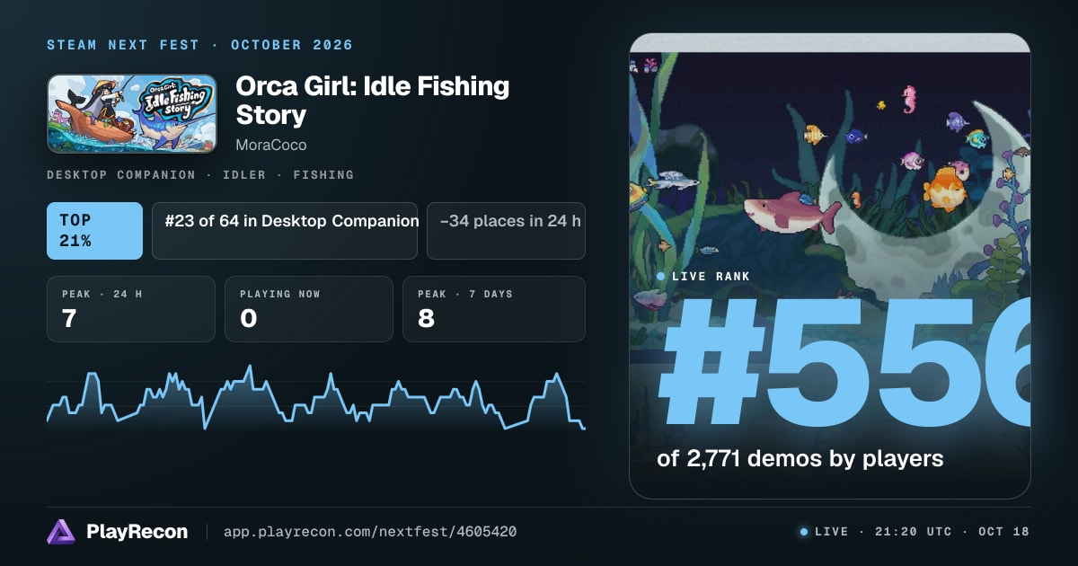 Orca Girl: Idle Fishing Story au Steam Next Fest