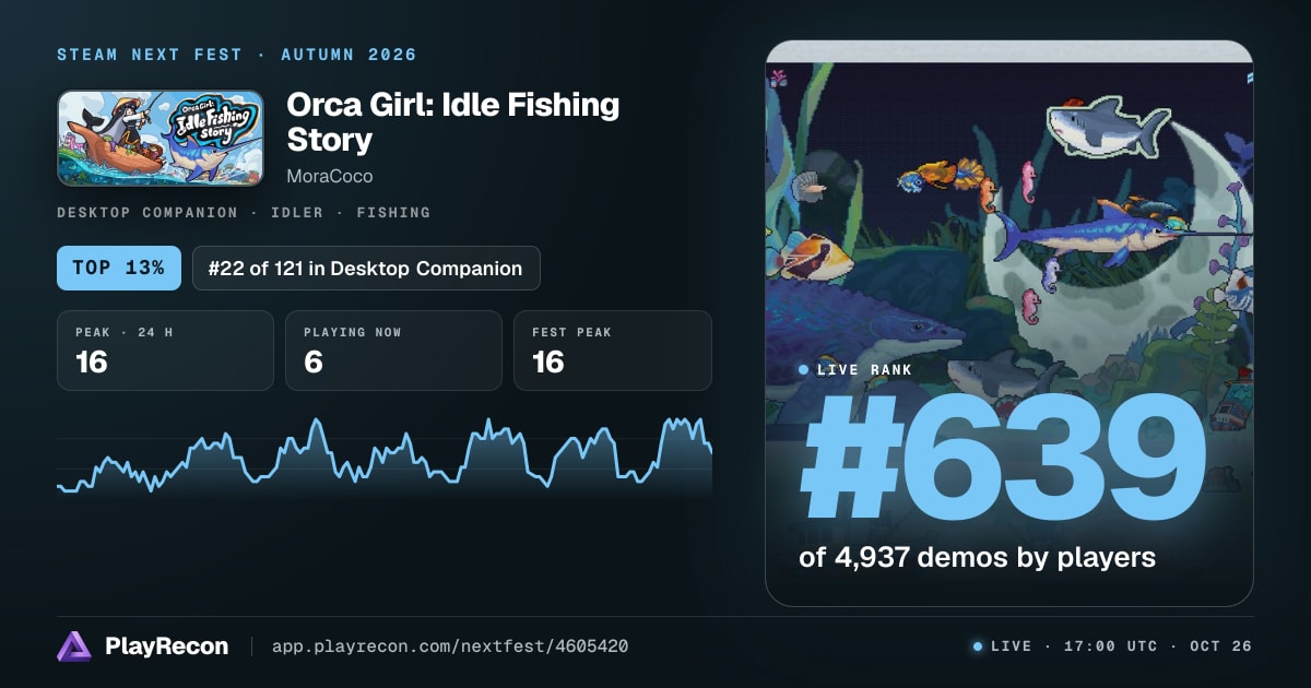 Orca Girl: Idle Fishing Story au Steam Next Fest