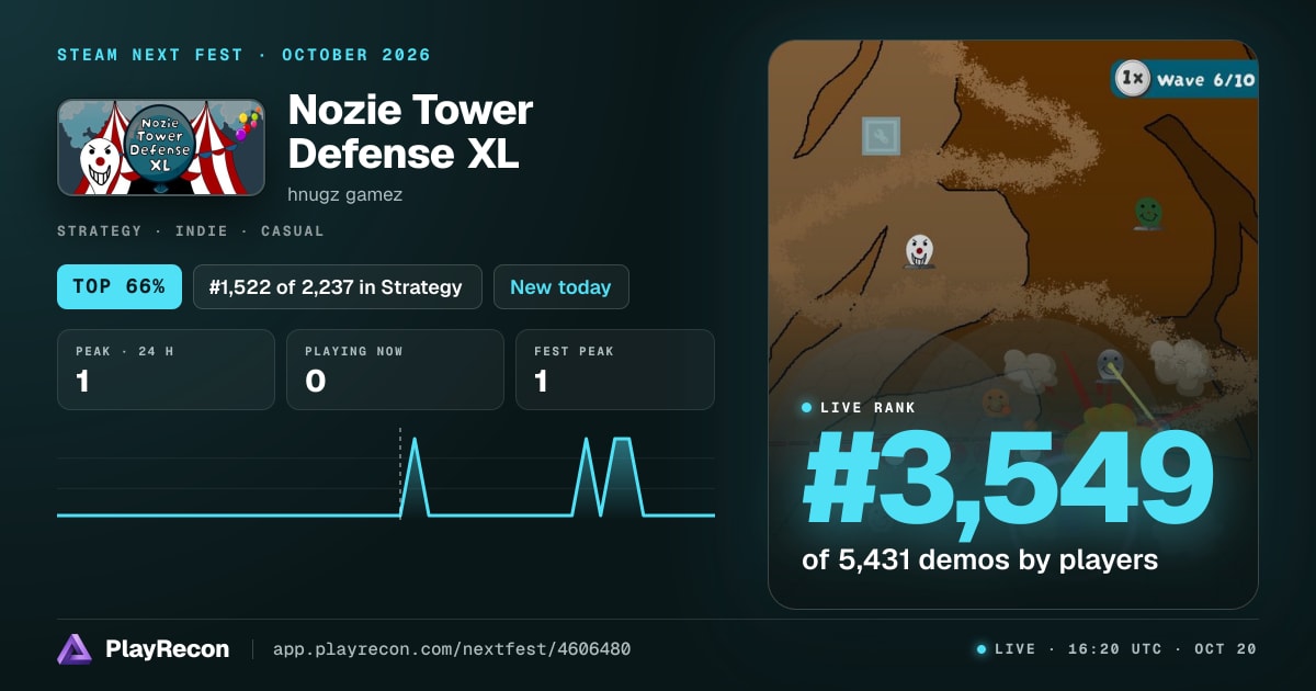 Nozie Tower Defense XL im Steam Next Fest