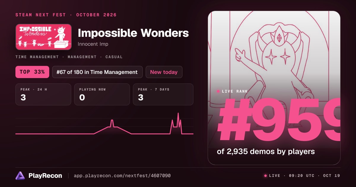 Impossible Wonders allo Steam Next Fest