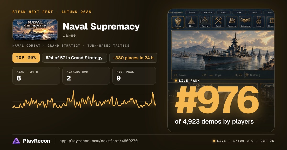 Naval Supremacy au Steam Next Fest