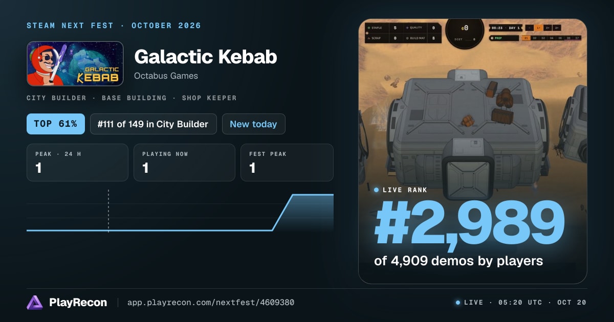 Galactic Kebab en el Steam Next Fest