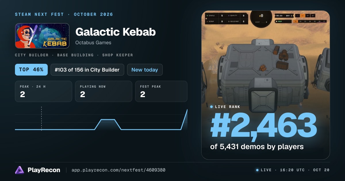 Galactic Kebab im Steam Next Fest