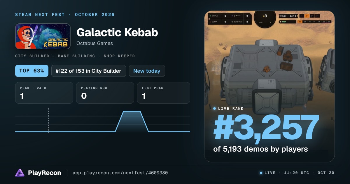 Galactic Kebab au Steam Next Fest