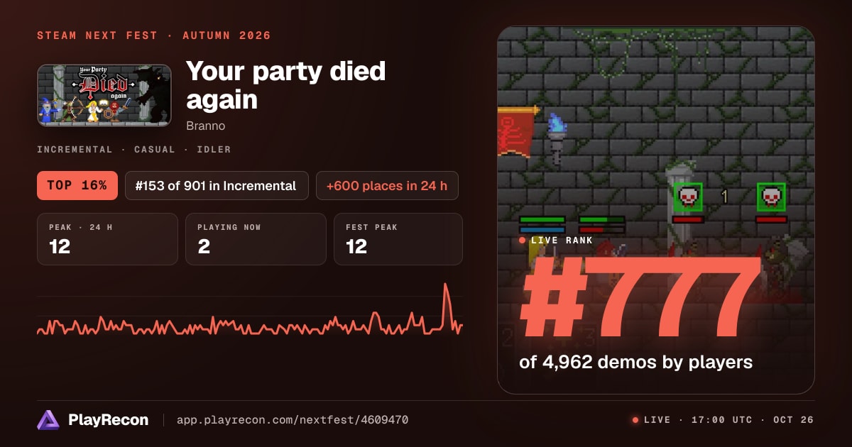 Your party died again allo Steam Next Fest