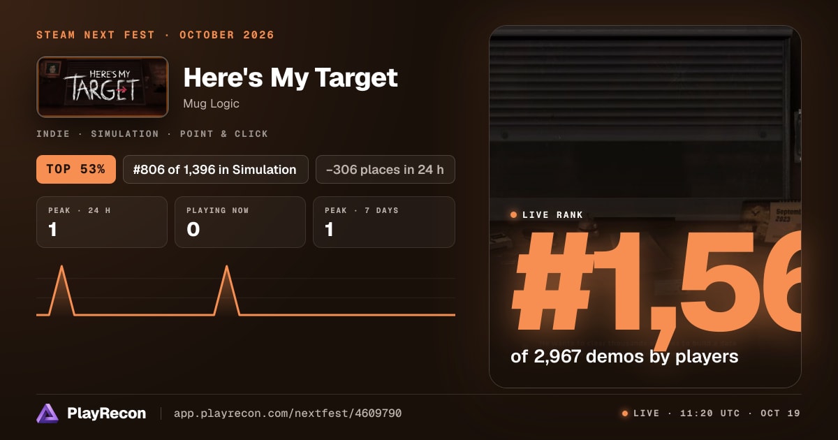 Here's My Target au Steam Next Fest