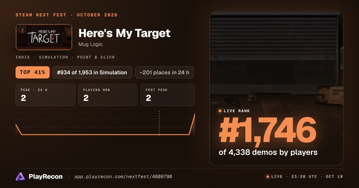 Here's My Target на Steam Next Fest