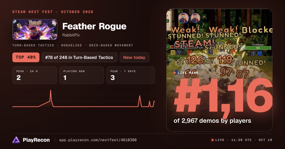 Feather Rogue allo Steam Next Fest