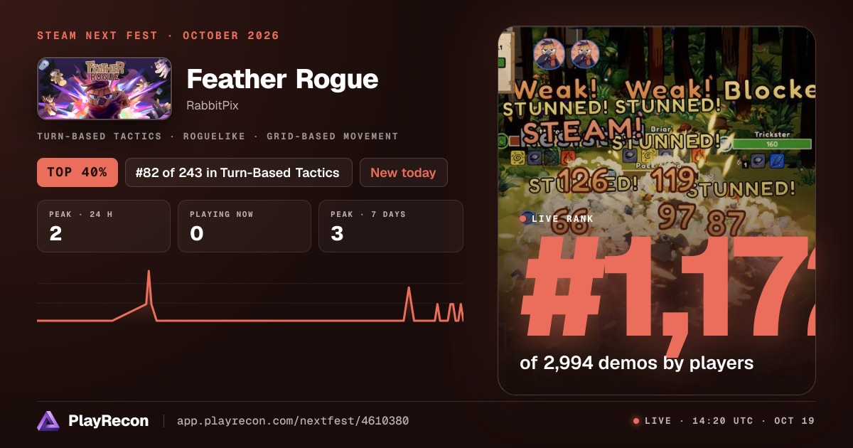 Feather Rogue au Steam Next Fest